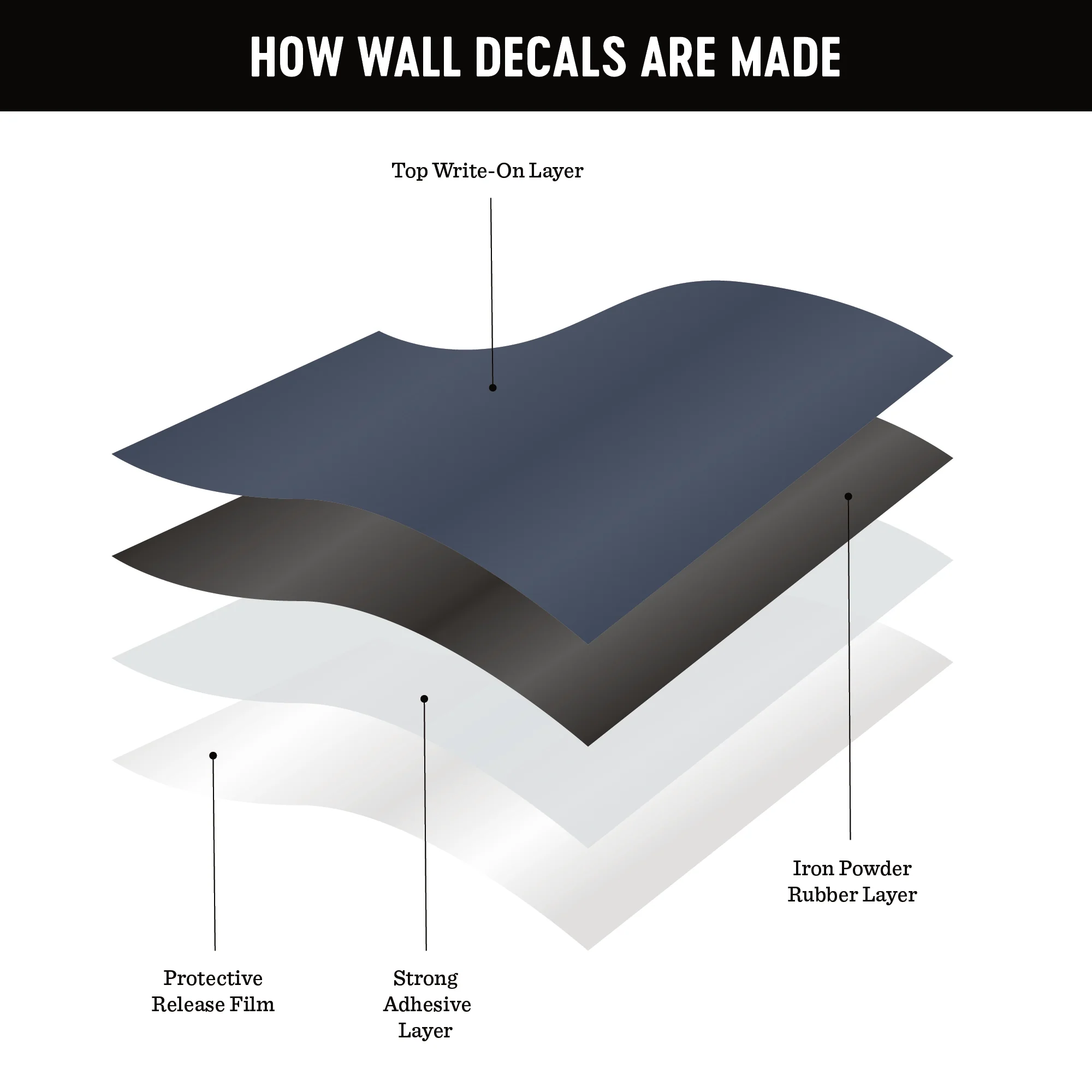 Arch Magnetic Wall Decal in Blue Slate - Image 5