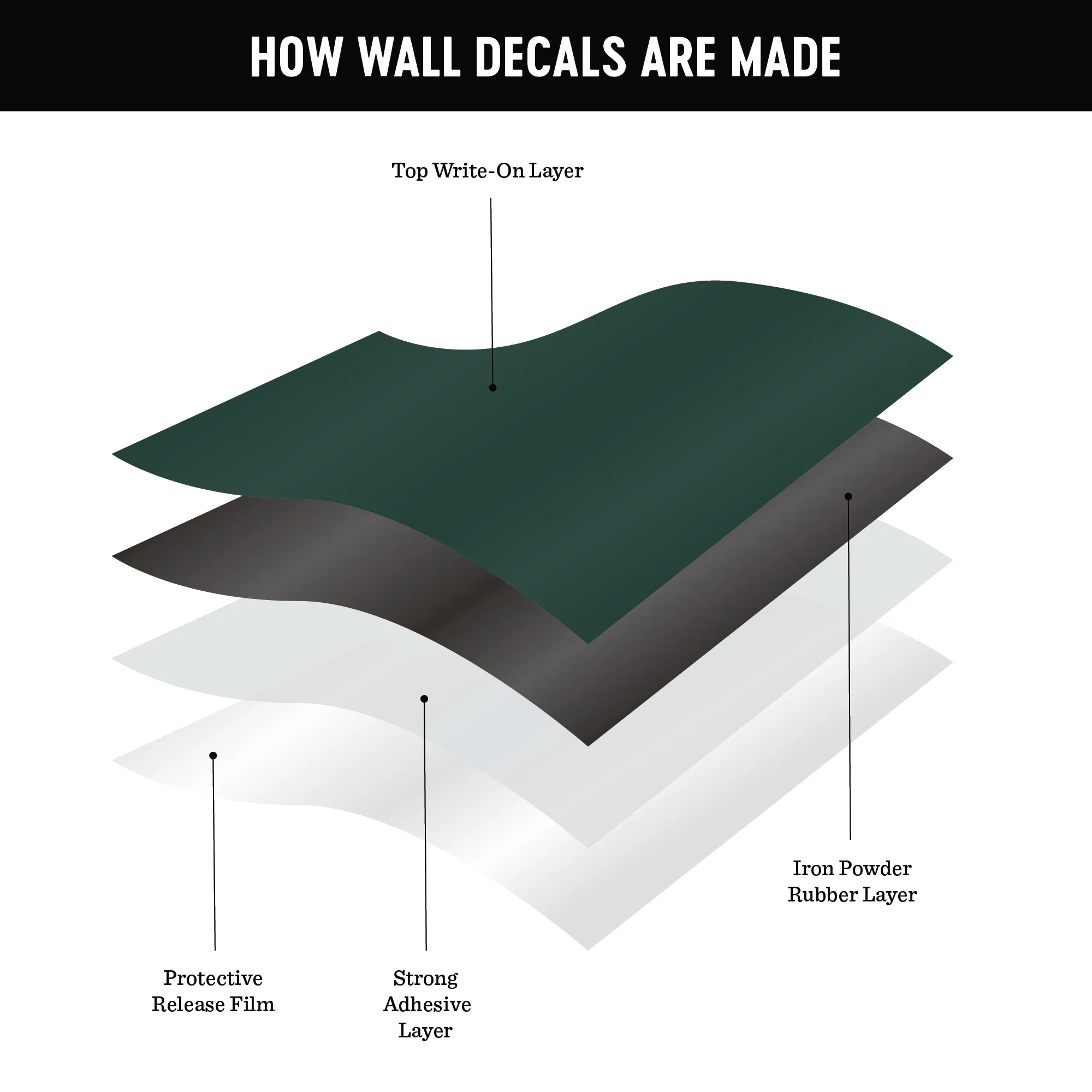 Arch Magnetic Wall Decal in Hunter Green - Image 4