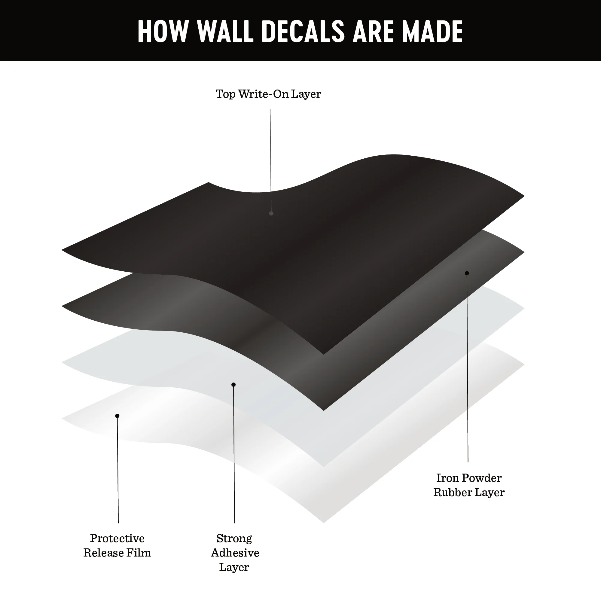 Arch Magnetic Wall Decal in Inky Black - Image 5